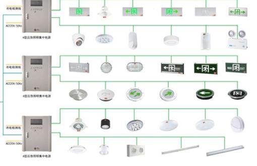 你了解智能疏散系統(tǒng)的優(yōu)勢嗎？看完這篇文章就知道了【知識科普】