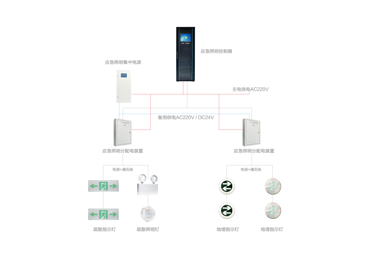 智能應(yīng)急照明系統(tǒng)的主要功能有哪些？